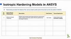 Summary of Isotropic Hardening Models in ANSYS