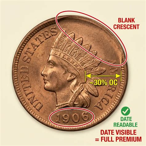 1906 Penny Errors: Complete List, Values & Rare Varieties - Coins Value