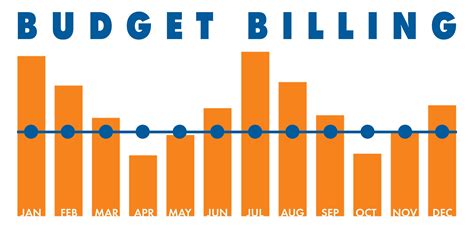 Modified Budget Billing Program - Egyptian Electric Cooperative