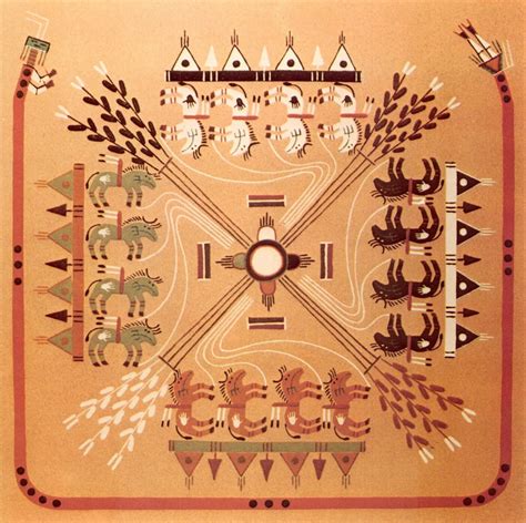 Navajo Religious Symbols