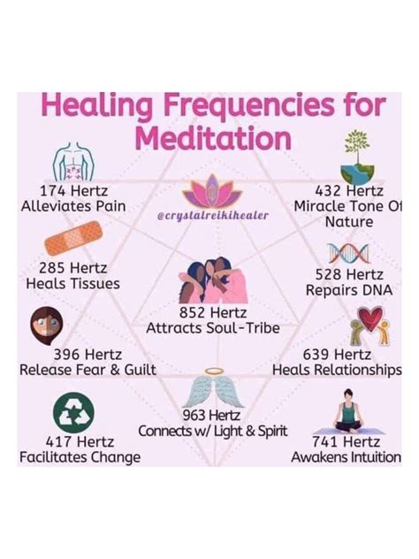 Healing Frequencies for Meditation Chart - Etsy