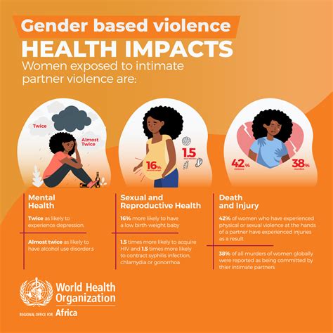 Information On Gender Based Violence