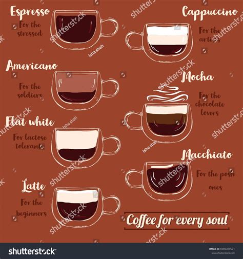 Names Of Coffee at James Silvers blog