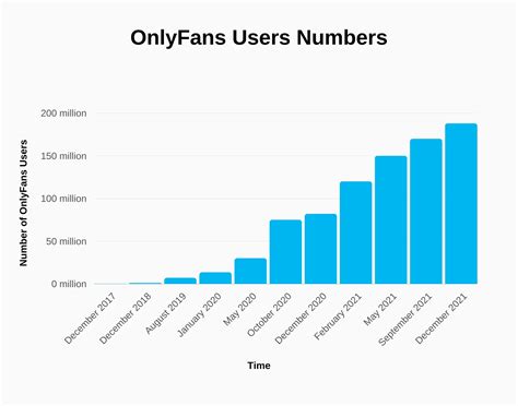 Statistiques et Chiffres Clés sur OnlyFans en 2023 - Feu Sensuel