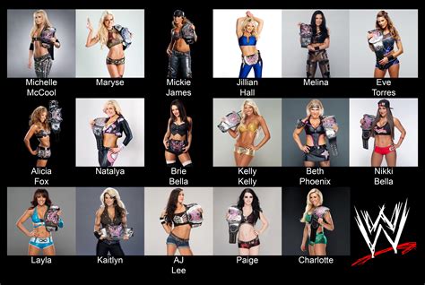 WWE Divas Champions, 2008-2016 : r/SquaredCircle
