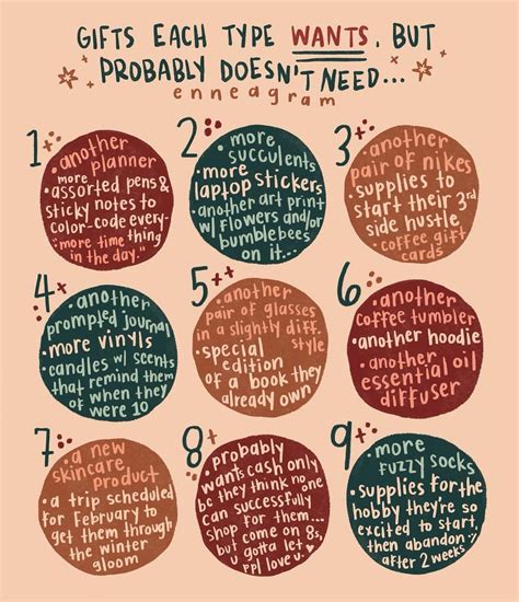 Pin by Ari Jacobs on What's my type | Enneagram, Type 5 enneagram ...
