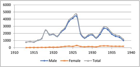 Women Physicians and Their Careers: Athens—1900–1950: A Contribution to Understanding Women’s ...