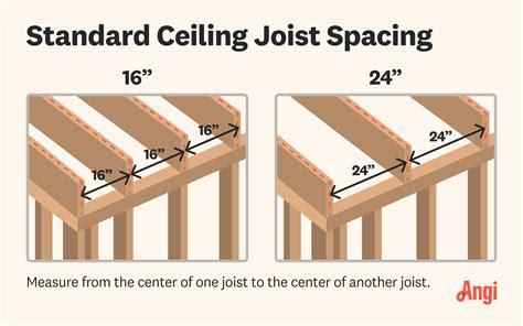 Understanding Standard Ceiling Joist Spacing | Angi