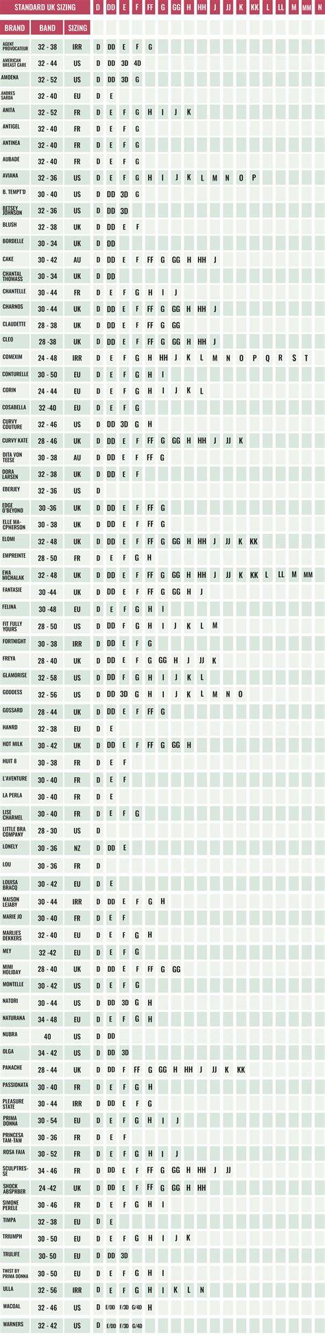 Breast Size Comparison Chart