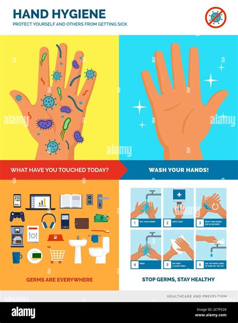 Hand hygiene and safe hand washing poster: hand washing procedure ...