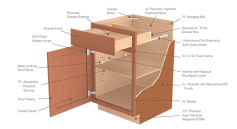 Vanity Construction – Picture Perfect Kitchen Home