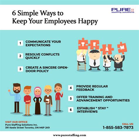 How To Start A Staffing Agency Business - Trending Now