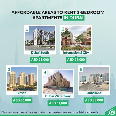 Areas to Rent Affordable 1-Bedroom Apartments in Dubai - MyBayut