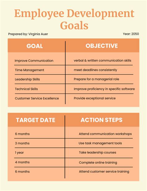 Free Goals Templates to Edit Online