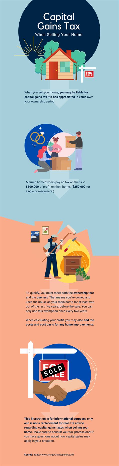 [Infographic] Capital Gains Tax When Selling Your Home