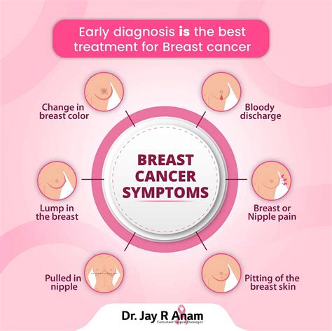 Breast Cancer Symptoms - Drjayanam - Medium