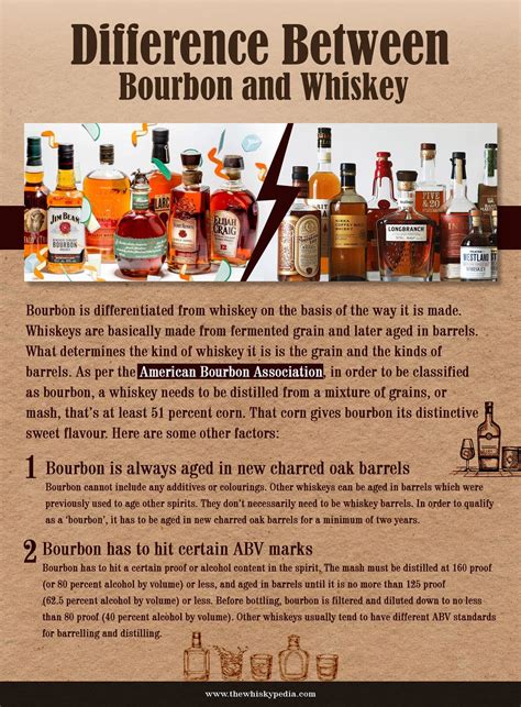 Difference Between Whiskey Scotch Bourbon at William Stork blog