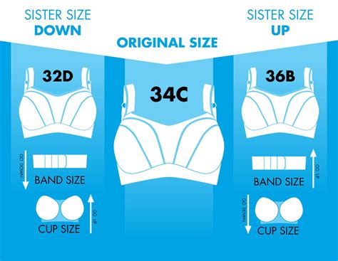 Bra Sister Sizes - A Secret You Should Know About Bra Sizes - Happy ...