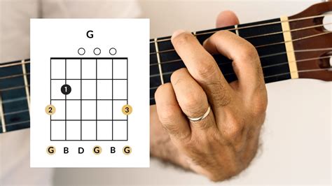 Guitar Chord G