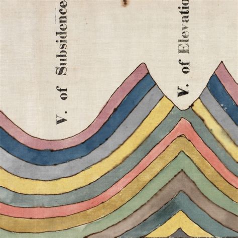 The Art of Weather – in Amherst College Collections