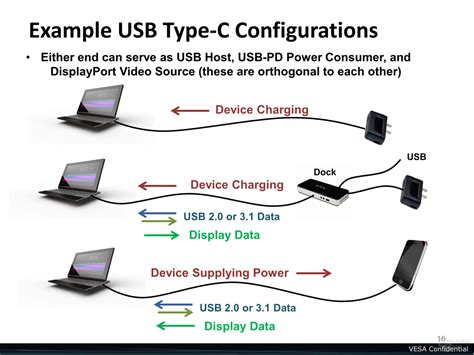 USB Typ-C: „Alternate Mode“ mit voller DisplayPort-Unterstützung ...