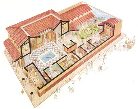 Roman House Layout