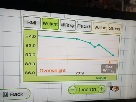 3 weeks of purely doing IF. Starting weight was 96 KG ( 211 lbs) and ...