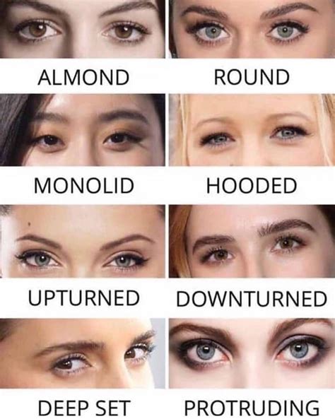 Celebrities With Almond Eyes