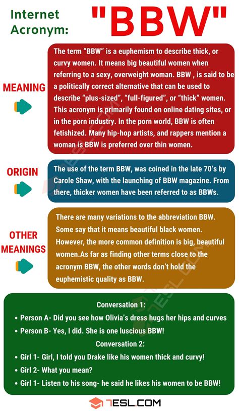 BBW Meaning, Origin and Examples • 7ESL