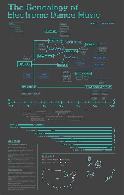 The Genealogy of Electronic Dance Music :: Behance