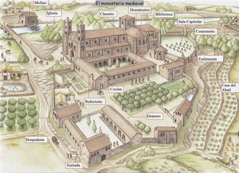 Blog de Sociales 2º ESO LOMCE: LOS MONASTERIOS MEDIEVALES