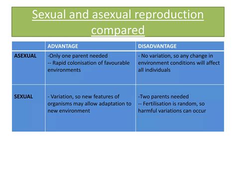 Powerpoint asexual reproduction in plants | PPTX