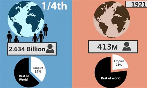 British Empire Map Peak - british empire height of power map