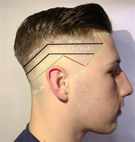 1 Haircut In Mm : Guide For Haircut Numbers Hair Clipper Sizes Haircuts ...