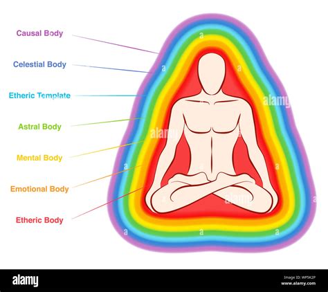 Astral body hi-res stock photography and images - Alamy