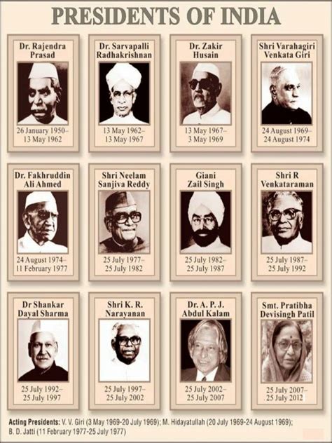 make the list of president of india period of 1947 - Brainly.in
