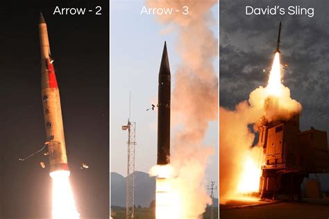 Israel Under Iranian Fire: How Air Defense Withstood Wave of Ballistic ...