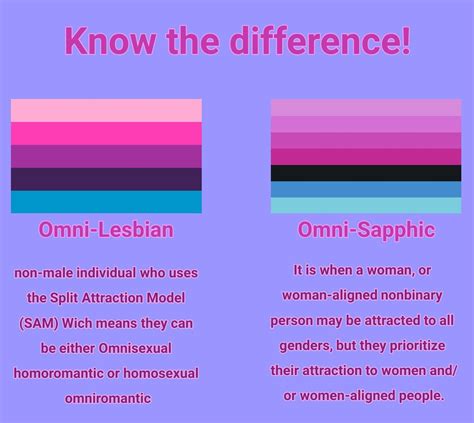 Omnisexual Vs Pansexual