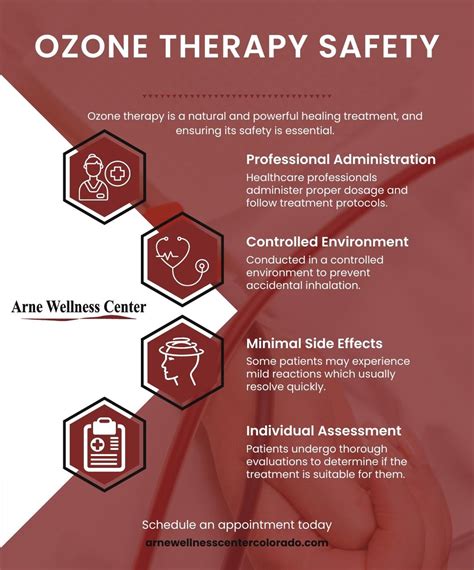 Is Ozone Therapy in Littleton For You? - Arne Wellness Center