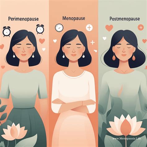 Stages of Menopause: Symptoms, Timeline & What to Expect