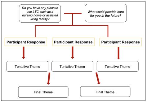 Older Black Lesbians’ Needs and Expectations in Relation to Long-Term ...