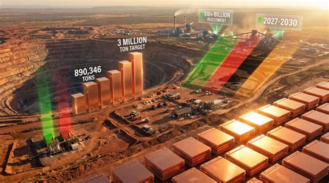 Sandfire Resources: Expanding Spanish Mining Hub Potential