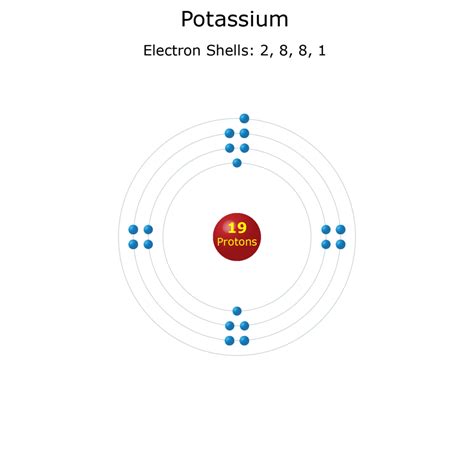 Electron Shell Diagrams of the 118 Elements