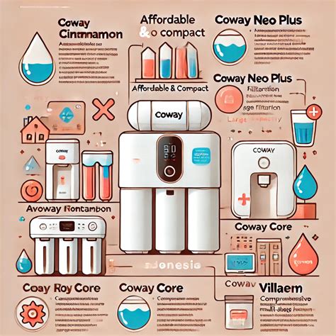 Rekomendasi Water Purifier Coway Terbaik - Betterlife.id