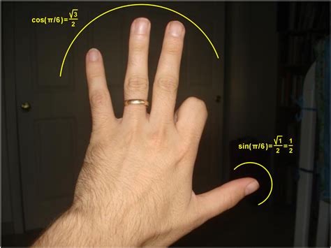 Download Cool Hand Trick To Memorize The Unit Circle - Trick In Hands ...