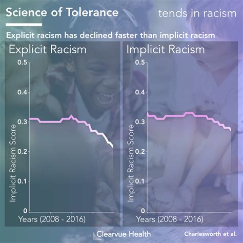Visualized: The Data on Tolerance and Racism in the United States
