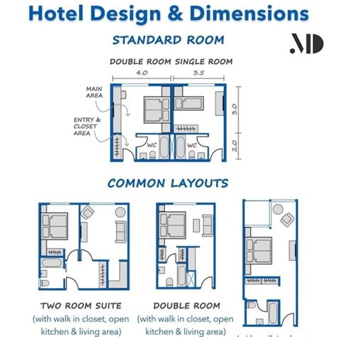 Hotel Room Design Standards & Dimensions | Suite Layouts nel 2025 ...