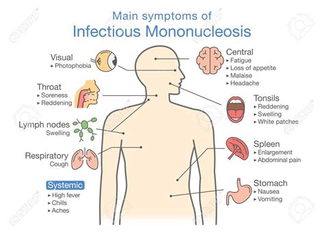 Rigors And Chills - Symptoms, Causes, & Best Home Remedies