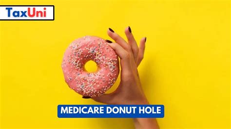 Medicare Donut Hole 2026