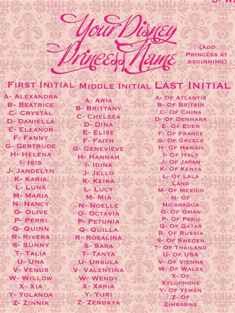 Log In or Sign Up to View | Disney princess names, Name generator, Names